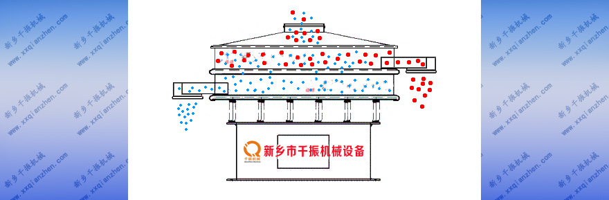 剁椒振动筛图像解析